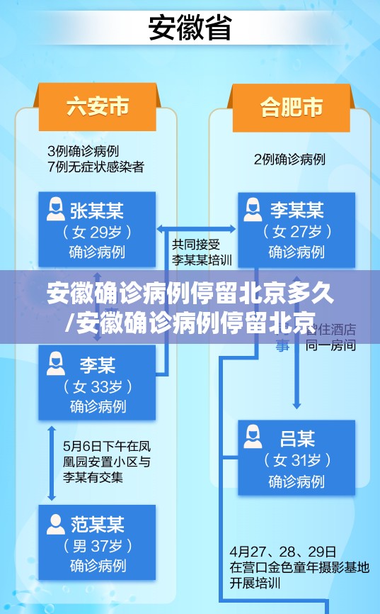 安徽确诊病例停留北京多久/安徽确诊病例停留北京