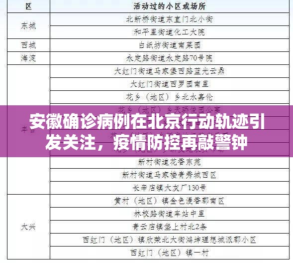 安徽确诊病例在北京行动轨迹引发关注，疫情防控再敲警钟