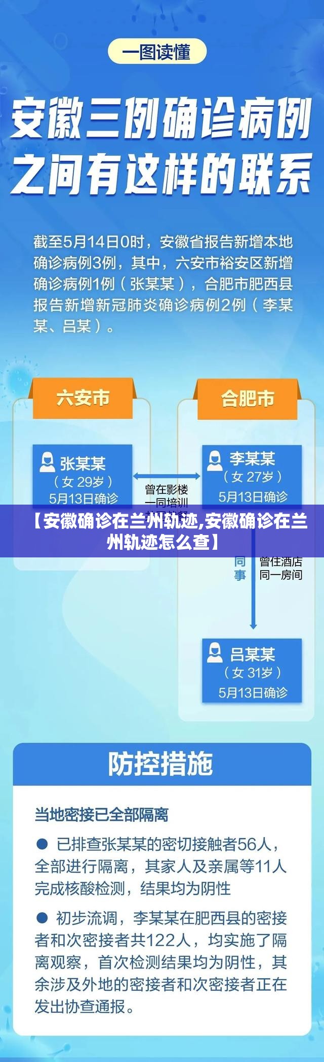 【安徽确诊在兰州轨迹,安徽确诊在兰州轨迹怎么查】