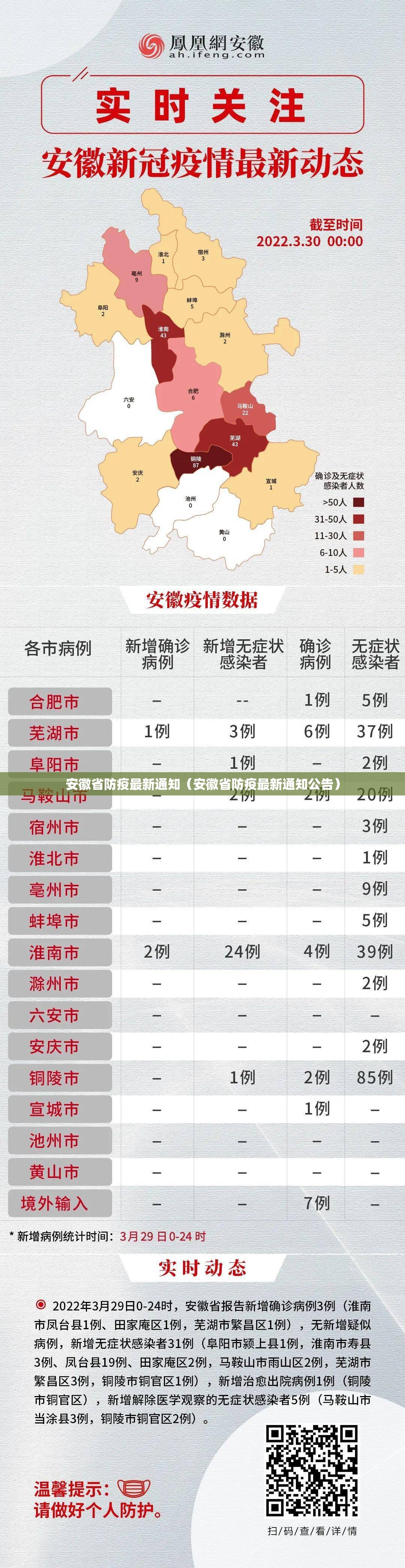 安徽省防疫最新通知（安徽省防疫最新通知公告）