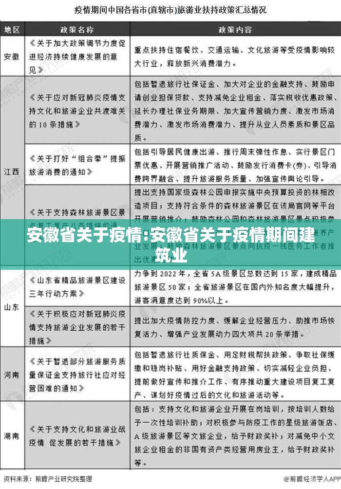 安徽省关于疫情:安徽省关于疫情期间建筑业