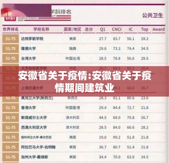 安徽省关于疫情:安徽省关于疫情期间建筑业