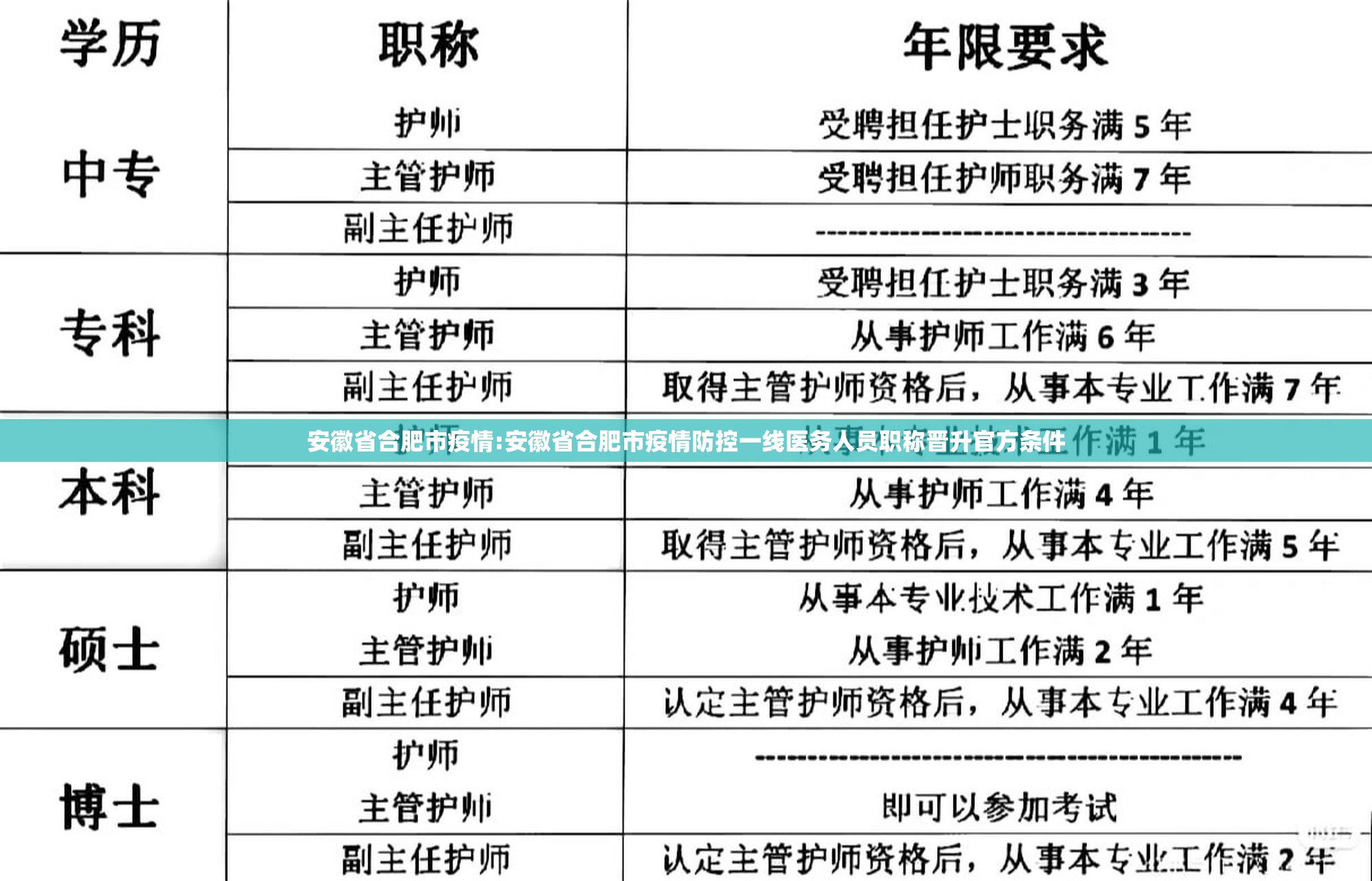 安徽省合肥市疫情:安徽省合肥市疫情防控一线医务人员职称晋升官方条件