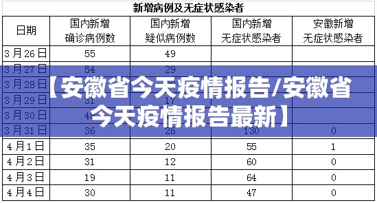 【安徽省今天疫情报告/安徽省今天疫情报告最新】