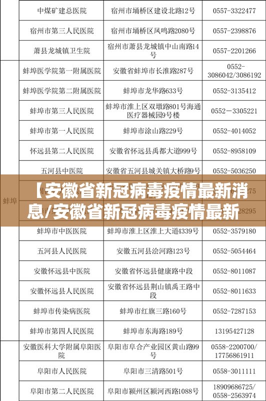 【安徽省新冠病毒疫情最新消息/安徽省新冠病毒疫情最新消息通知】