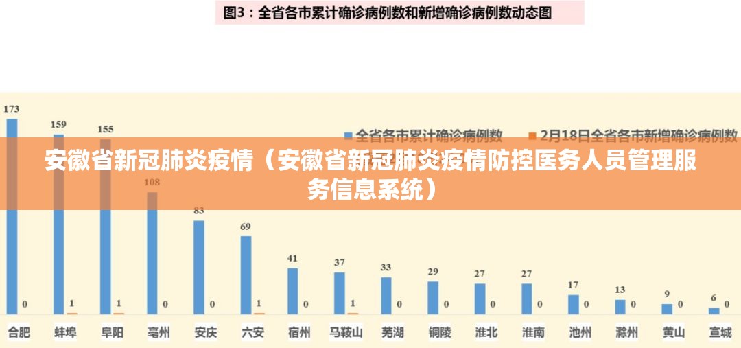 安徽省新冠肺炎疫情（安徽省新冠肺炎疫情防控医务人员管理服务信息系统）