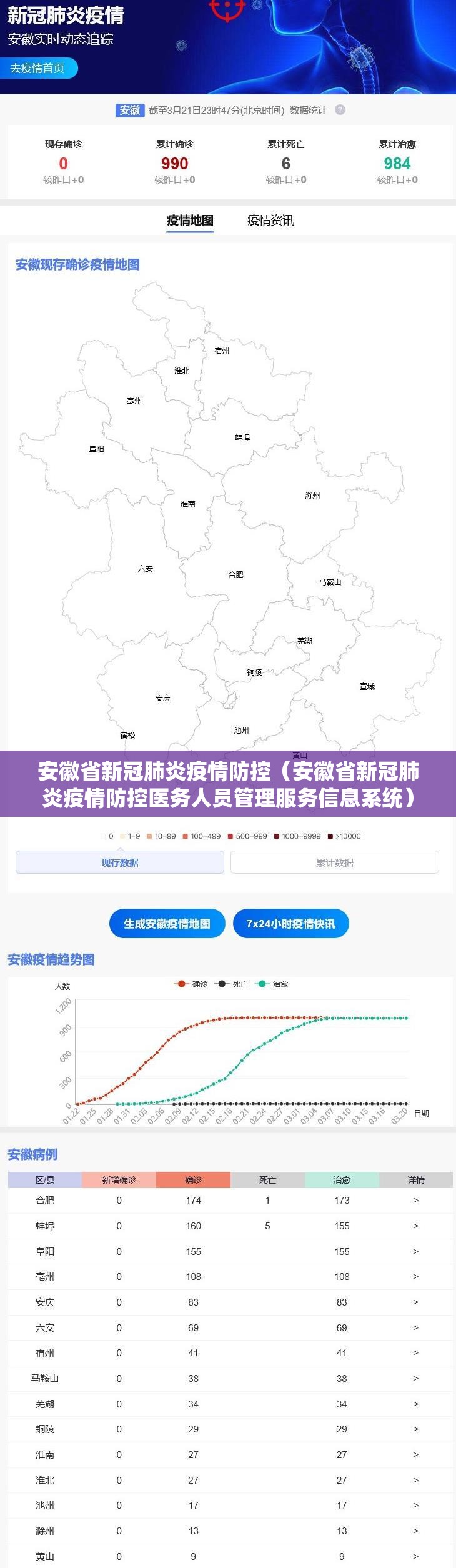 安徽省新冠肺炎疫情防控（安徽省新冠肺炎疫情防控医务人员管理服务信息系统）