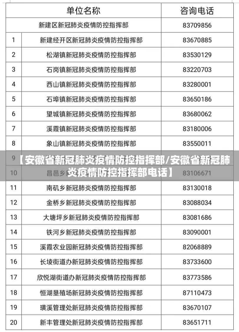 【安徽省新冠肺炎疫情防控指挥部/安徽省新冠肺炎疫情防控指挥部电话】