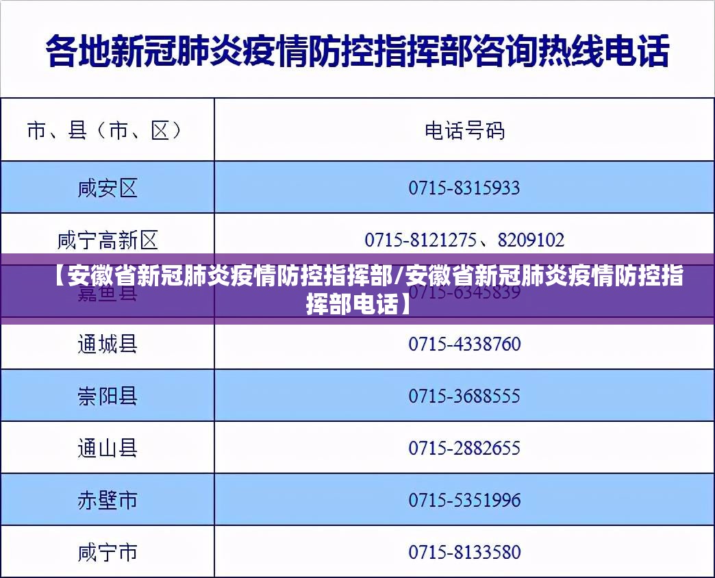 【安徽省新冠肺炎疫情防控指挥部/安徽省新冠肺炎疫情防控指挥部电话】