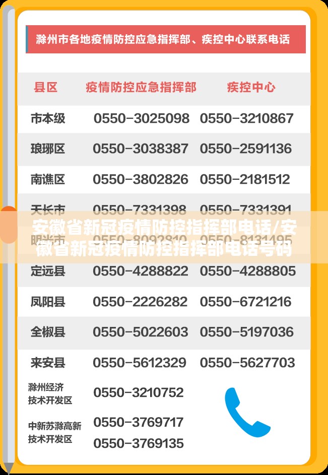 安徽省新冠疫情防控指挥部电话/安徽省新冠疫情防控指挥部电话号码