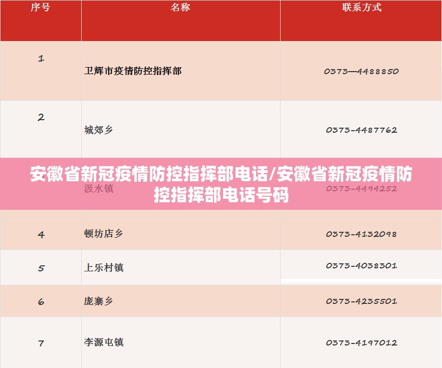 安徽省新冠疫情防控指挥部电话/安徽省新冠疫情防控指挥部电话号码