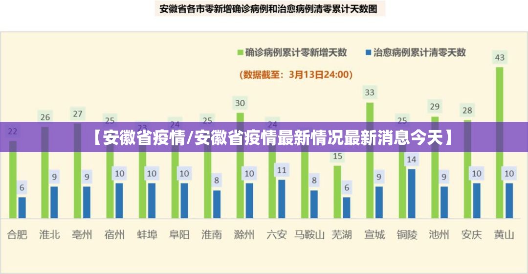 【安徽省疫情/安徽省疫情最新情况最新消息今天】