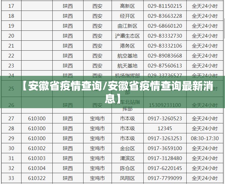 【安徽省疫情查询/安徽省疫情查询最新消息】