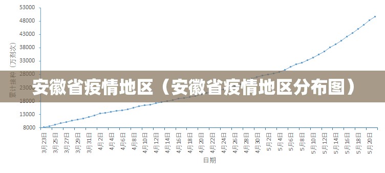 安徽省疫情地区（安徽省疫情地区分布图）
