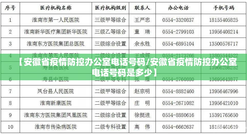 【安徽省疫情防控办公室电话号码/安徽省疫情防控办公室电话号码是多少】