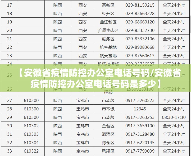 【安徽省疫情防控办公室电话号码/安徽省疫情防控办公室电话号码是多少】