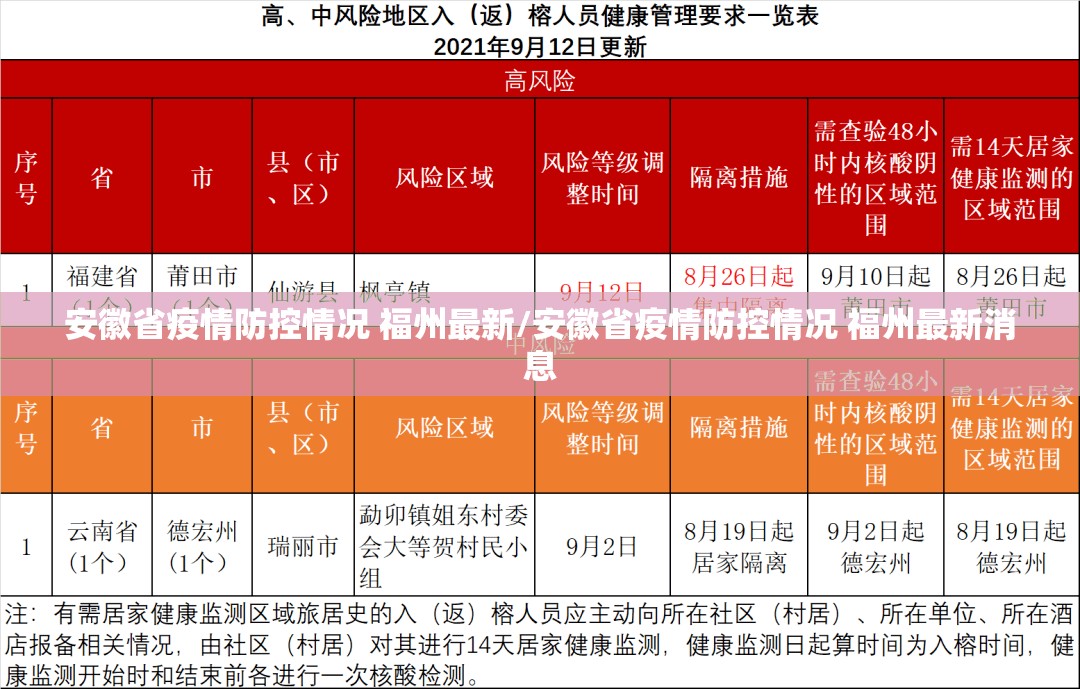 安徽省疫情防控情况 福州最新/安徽省疫情防控情况 福州最新消息