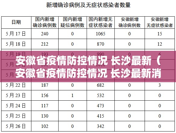 安徽省疫情防控情况 长沙最新（安徽省疫情防控情况 长沙最新消息）