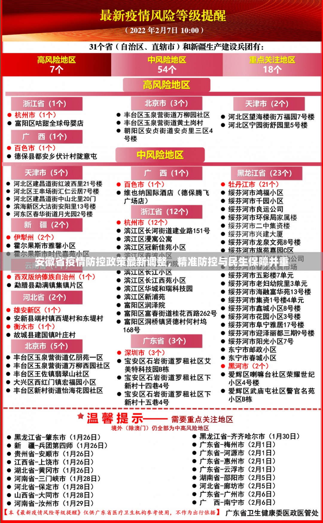 安徽省疫情防控政策最新调整，精准防控与民生保障并重