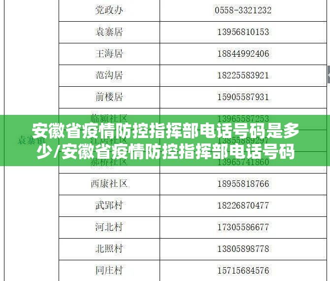 安徽省疫情防控指挥部电话号码是多少/安徽省疫情防控指挥部电话号码