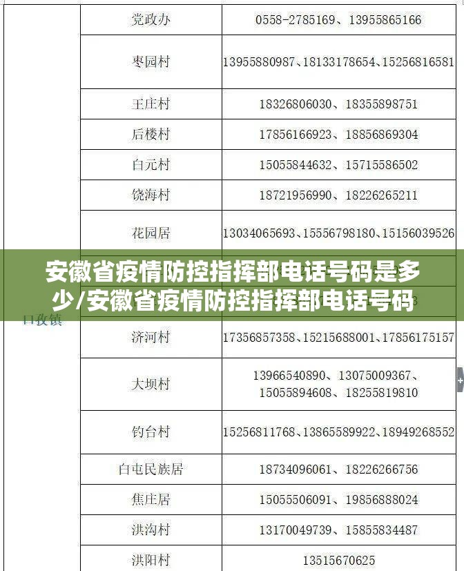 安徽省疫情防控指挥部电话号码是多少/安徽省疫情防控指挥部电话号码