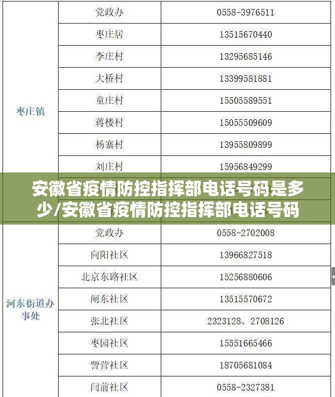 安徽省疫情防控指挥部电话号码是多少/安徽省疫情防控指挥部电话号码