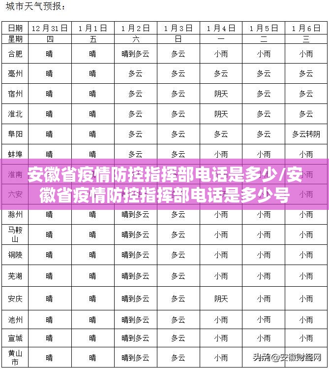 安徽省疫情防控指挥部电话是多少/安徽省疫情防控指挥部电话是多少号