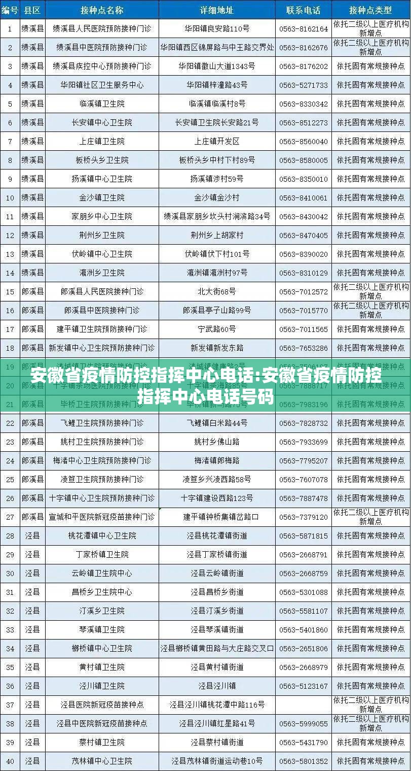 安徽省疫情防控指挥中心电话:安徽省疫情防控指挥中心电话号码