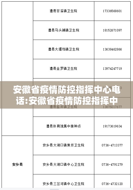 安徽省疫情防控指挥中心电话:安徽省疫情防控指挥中心电话号码