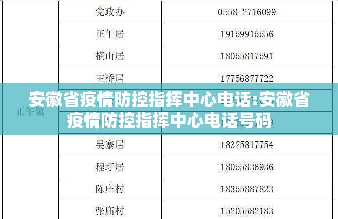 安徽省疫情防控指挥中心电话:安徽省疫情防控指挥中心电话号码