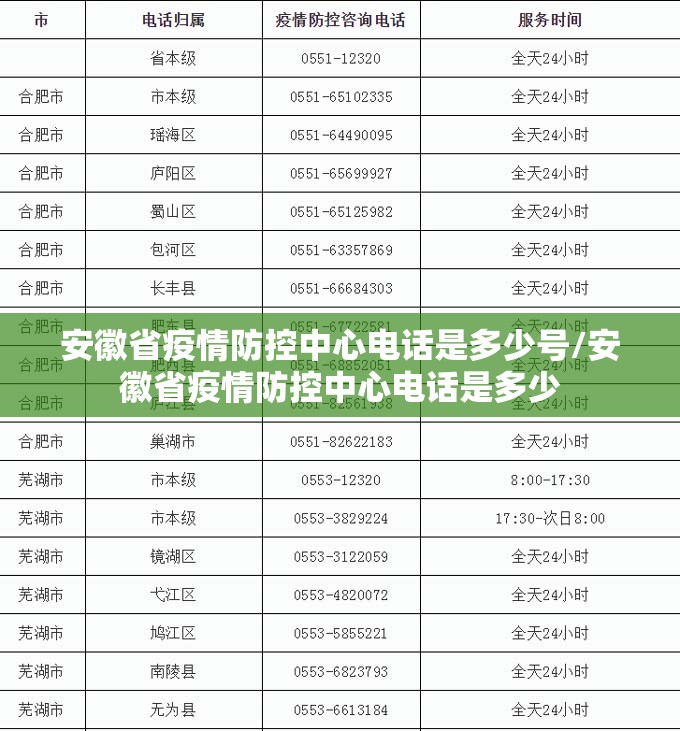 安徽省疫情防控中心电话是多少号/安徽省疫情防控中心电话是多少