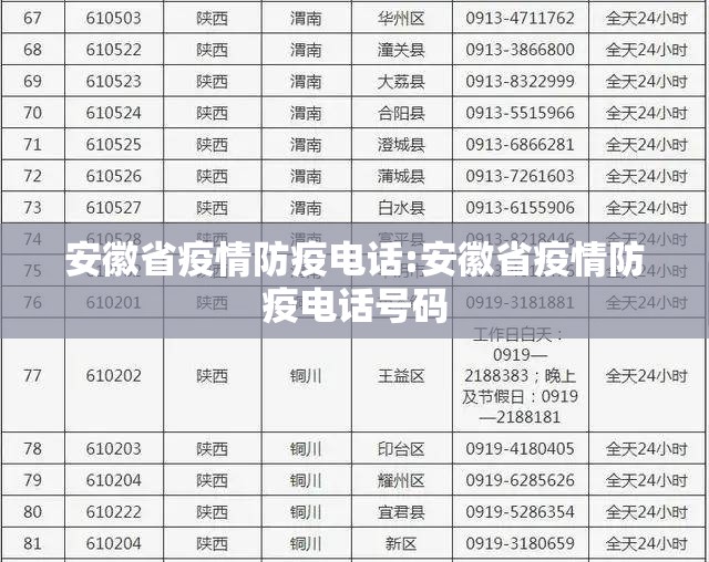 安徽省疫情防疫电话:安徽省疫情防疫电话号码
