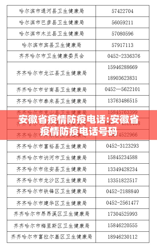 安徽省疫情防疫电话:安徽省疫情防疫电话号码
