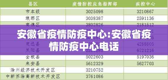安徽省疫情防疫中心:安徽省疫情防疫中心电话
