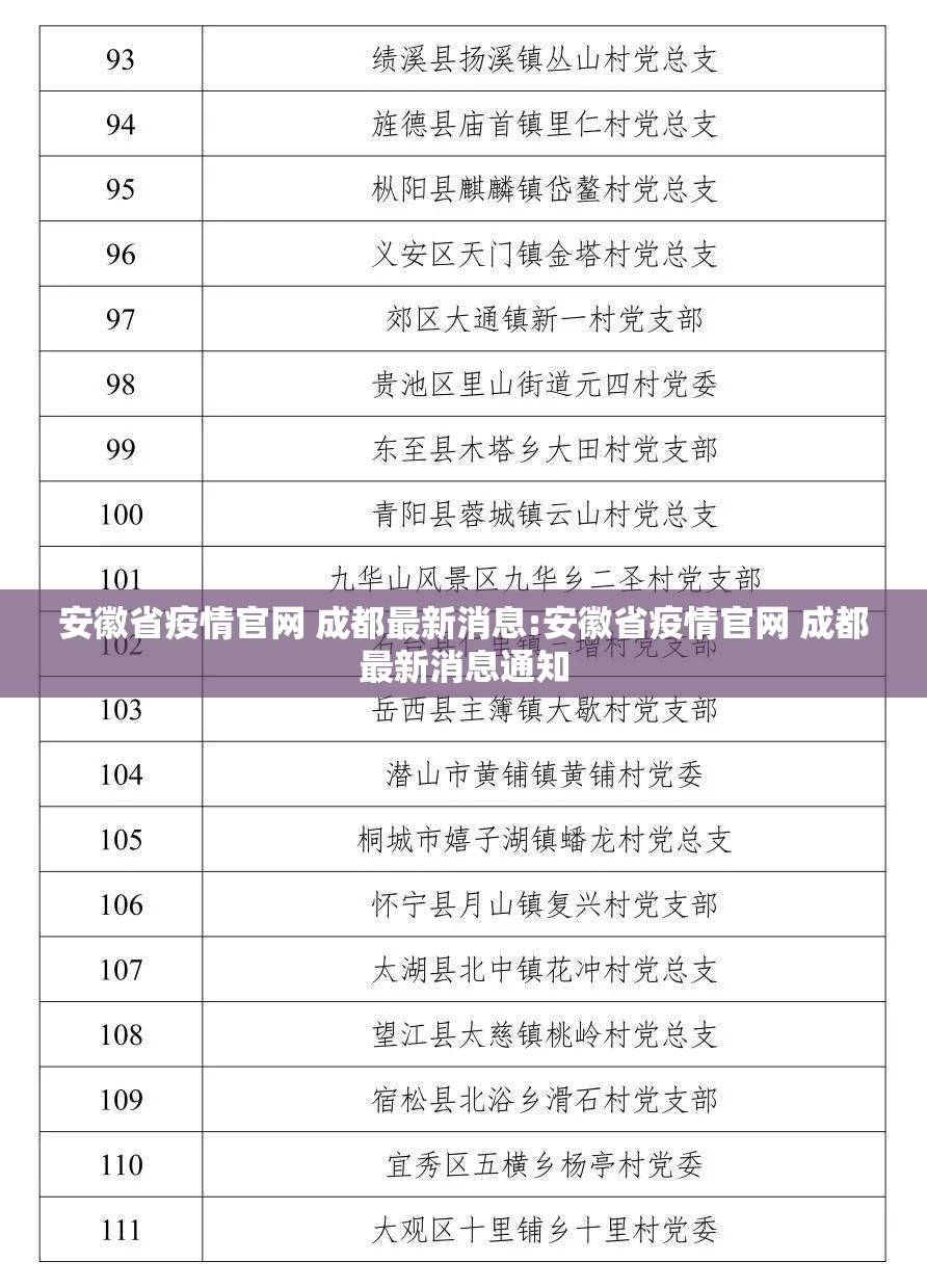 安徽省疫情官网 成都最新消息:安徽省疫情官网 成都最新消息通知