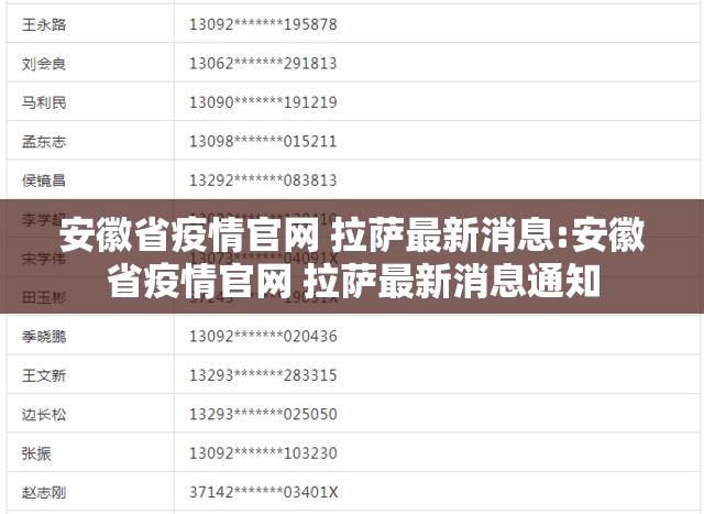 安徽省疫情官网 拉萨最新消息:安徽省疫情官网 拉萨最新消息通知