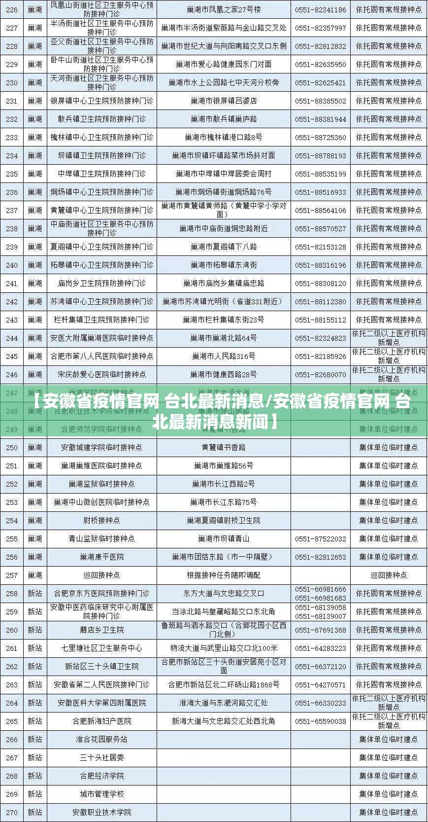 【安徽省疫情官网 台北最新消息/安徽省疫情官网 台北最新消息新闻】
