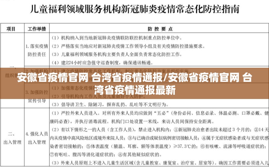 安徽省疫情官网 台湾省疫情通报/安徽省疫情官网 台湾省疫情通报最新