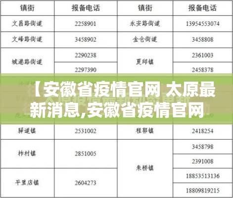 【安徽省疫情官网 太原最新消息,安徽省疫情官网 太原最新消息通知】
