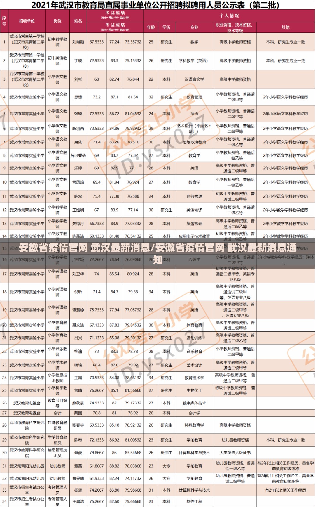 安徽省疫情官网 武汉最新消息/安徽省疫情官网 武汉最新消息通知