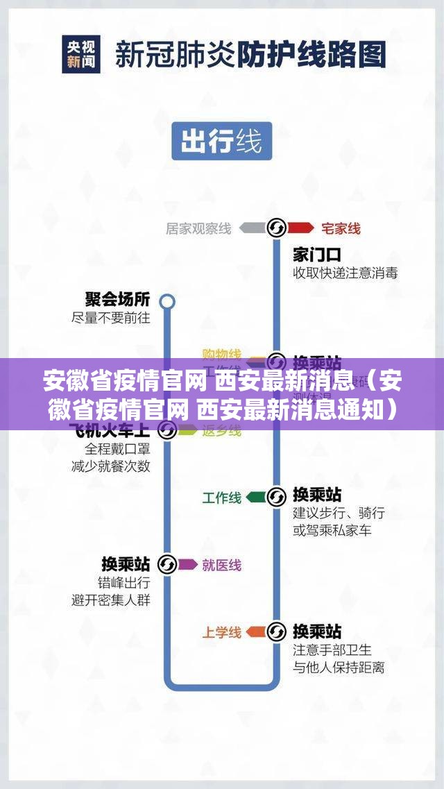安徽省疫情官网 西安最新消息（安徽省疫情官网 西安最新消息通知）