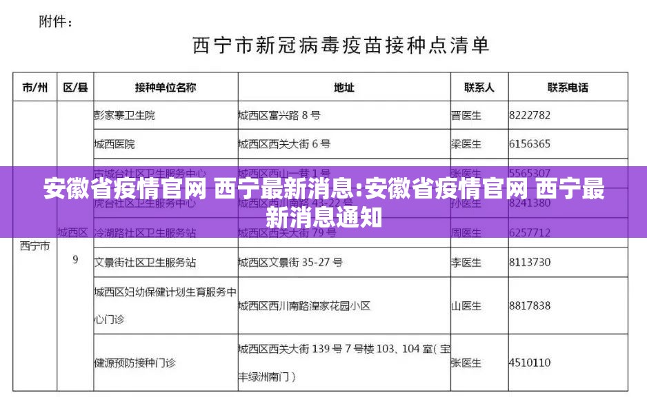安徽省疫情官网 西宁最新消息:安徽省疫情官网 西宁最新消息通知