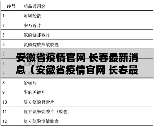 安徽省疫情官网 长春最新消息（安徽省疫情官网 长春最新消息通知）