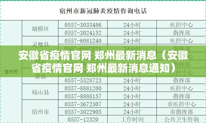 安徽省疫情官网 郑州最新消息（安徽省疫情官网 郑州最新消息通知）
