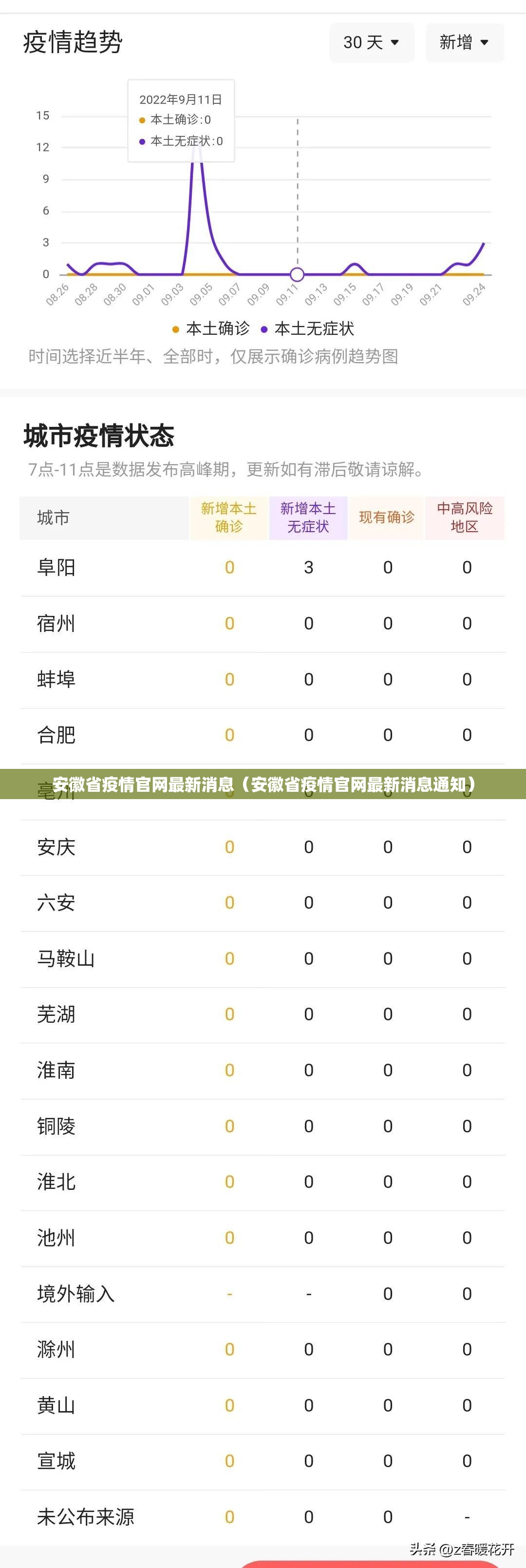 安徽省疫情官网最新消息（安徽省疫情官网最新消息通知）