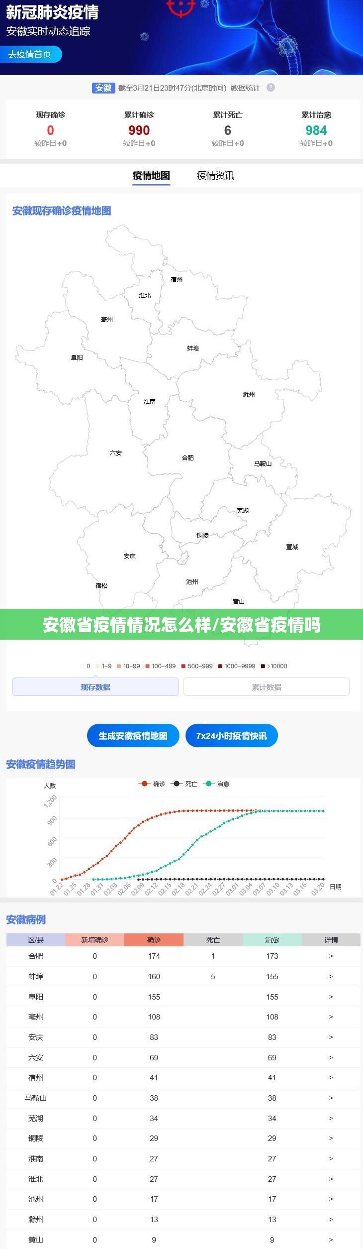 安徽省疫情情况怎么样/安徽省疫情吗