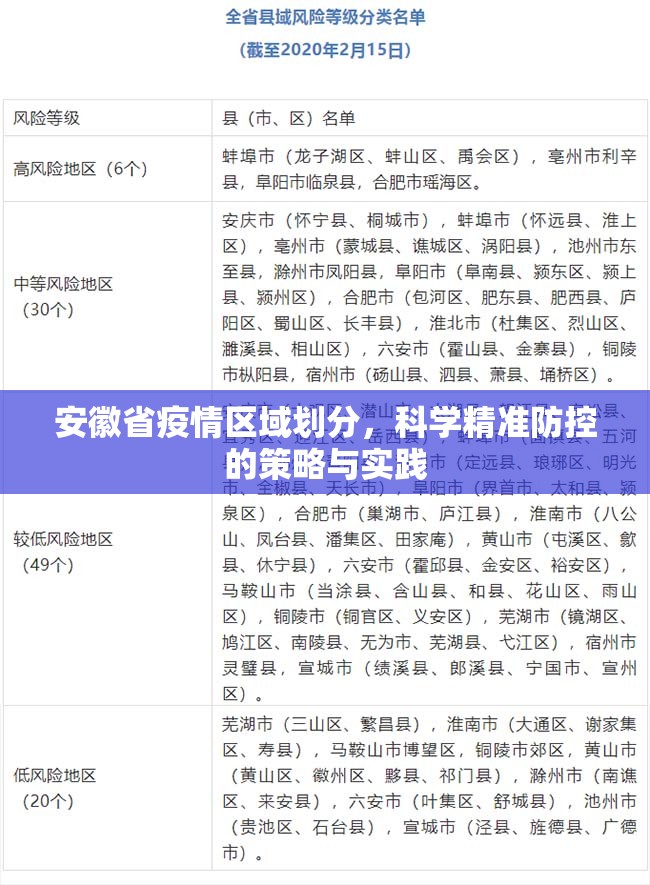 安徽省疫情区域划分，科学精准防控的策略与实践