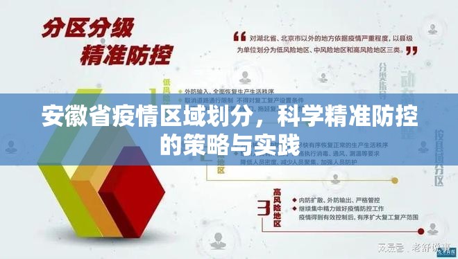 安徽省疫情区域划分，科学精准防控的策略与实践