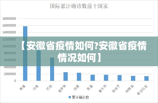【安徽省疫情如何?安徽省疫情情况如何】