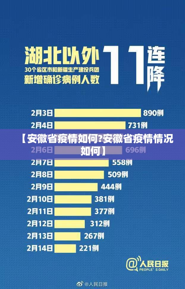 【安徽省疫情如何?安徽省疫情情况如何】